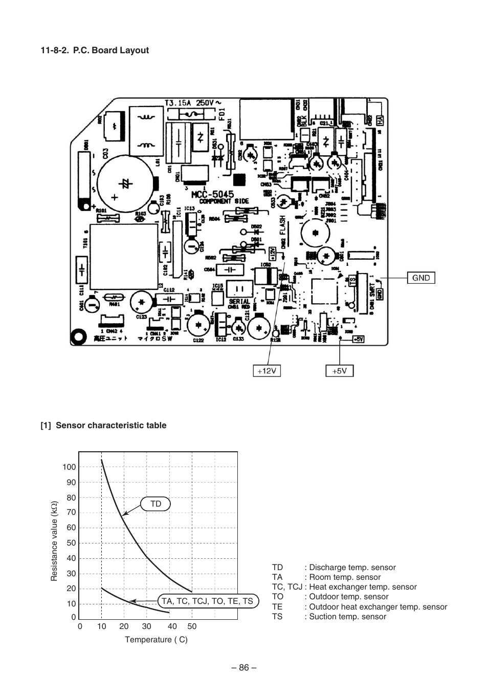 Toshiba CARRIER RAS-15LKV-UL User Manual | Page 86 / 110