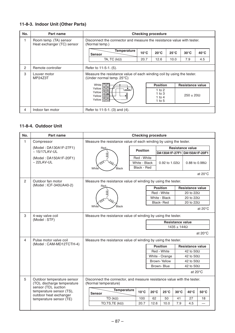 Toshiba CARRIER RAS-15LKV-UL User Manual | Page 87 / 110