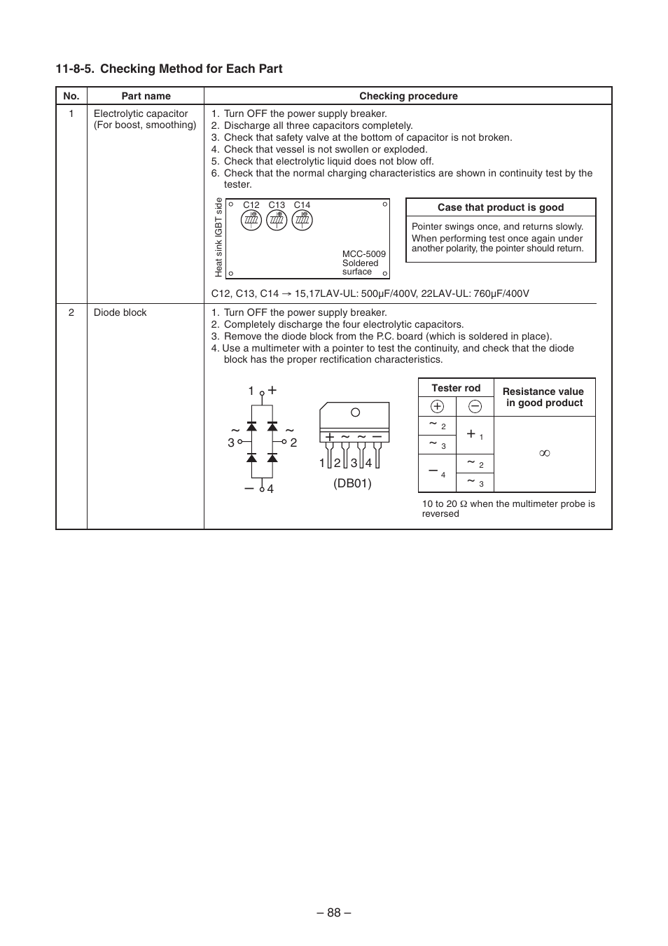 Toshiba CARRIER RAS-15LKV-UL User Manual | Page 88 / 110