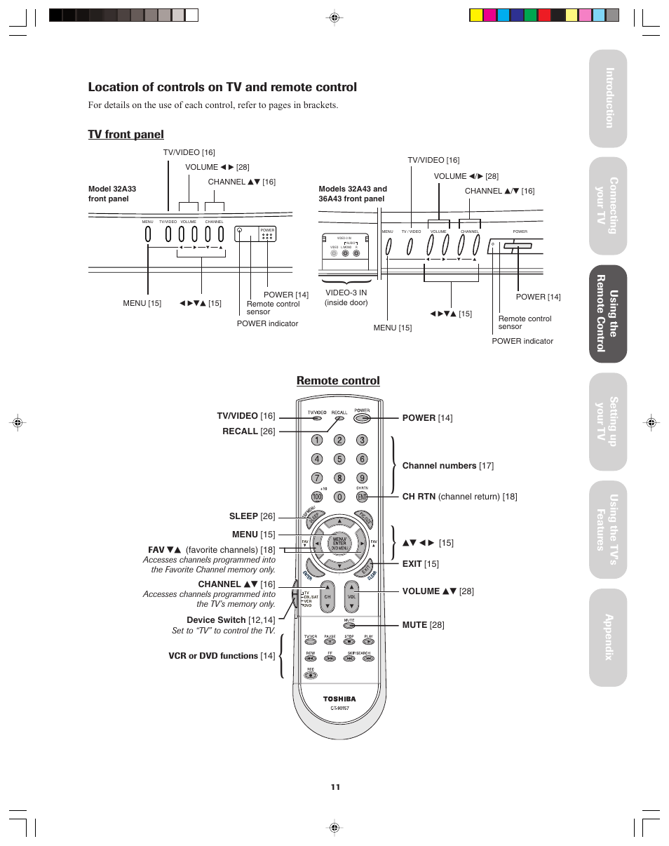 Toshiba 32A43 User Manual | Page 11 / 36