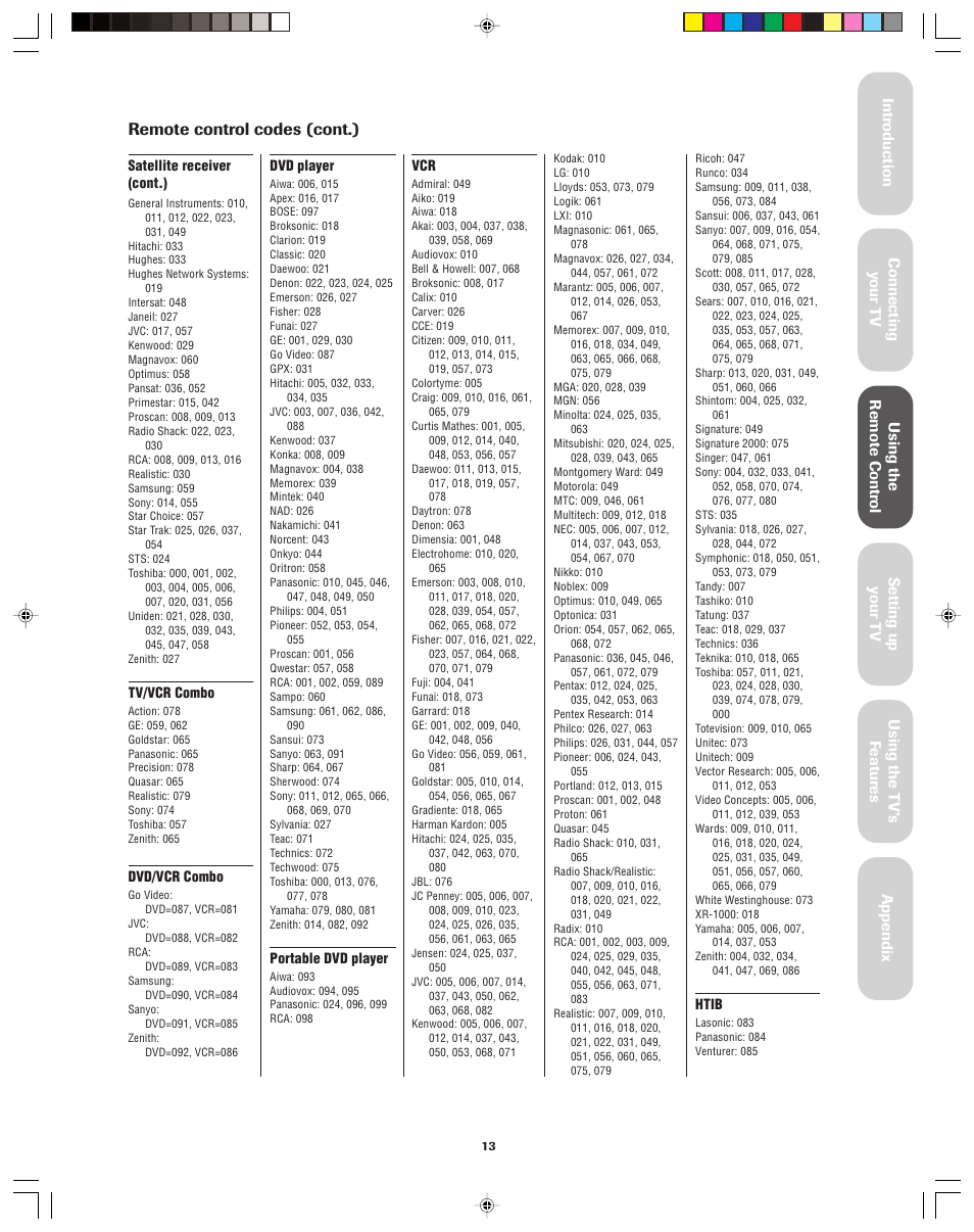 Remote control codes (cont.) | Toshiba 32A43 User Manual | Page 13 / 36