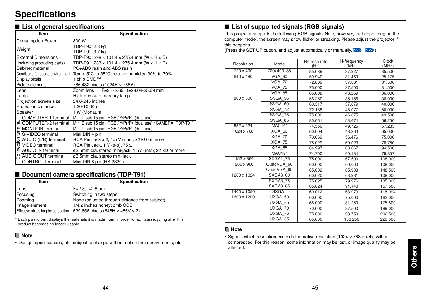 Specifications, List of general specifications, Document camera specifications (tdp-t91) | List of supported signals (rgb signals), P.45, Others | Toshiba TDP-T90 User Manual | Page 23 / 25