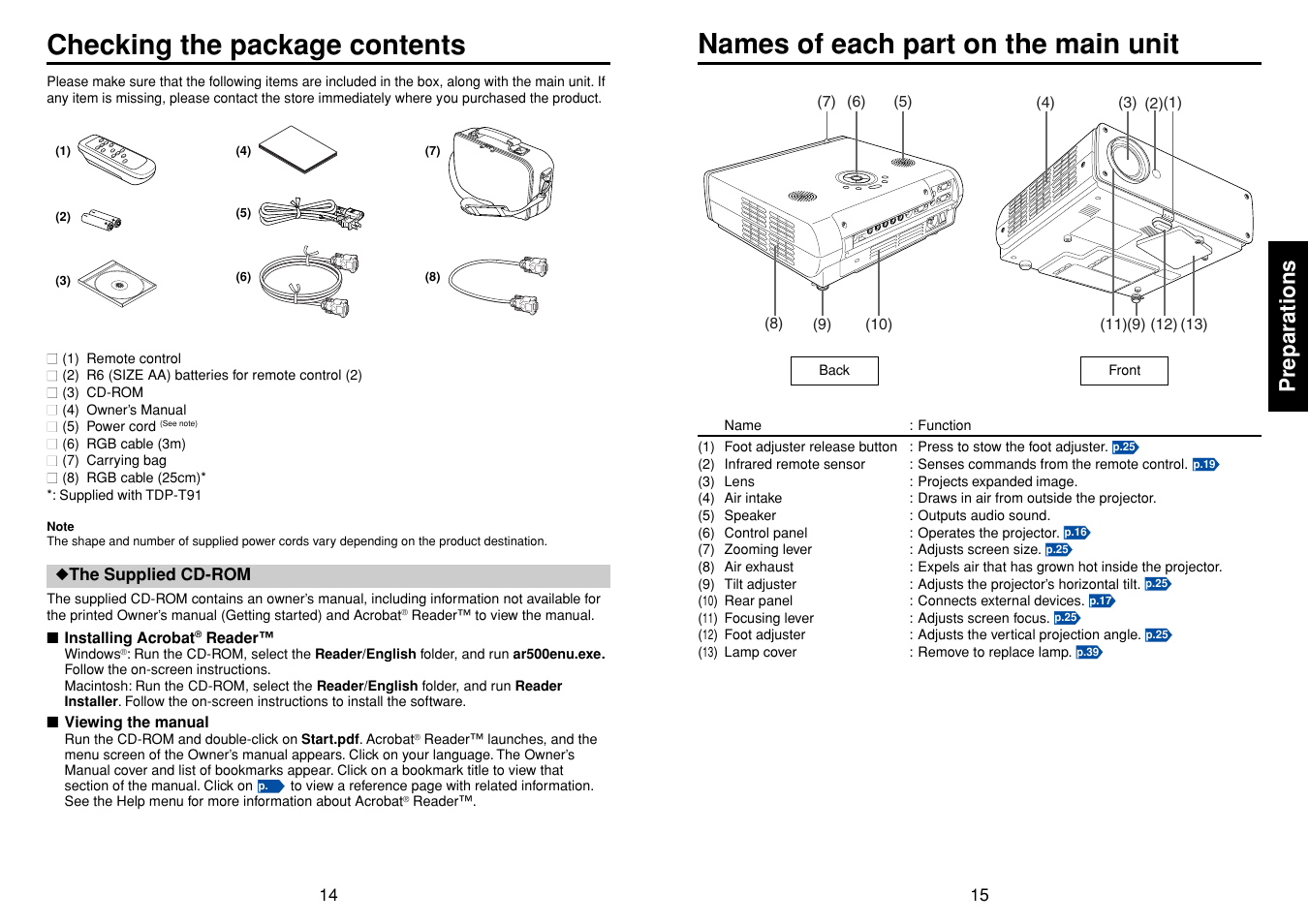 Preparations, Checking the package contents, Names of each part on the main unit | Toshiba TDP-T90 User Manual | Page 8 / 25