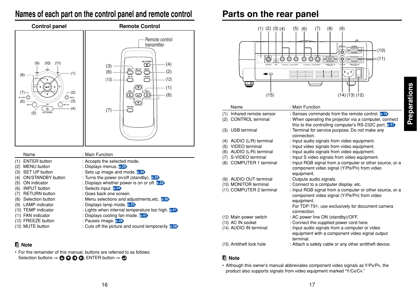 Parts on the rear panel, P.16, P.17 | Preparations | Toshiba TDP-T90 User Manual | Page 9 / 25