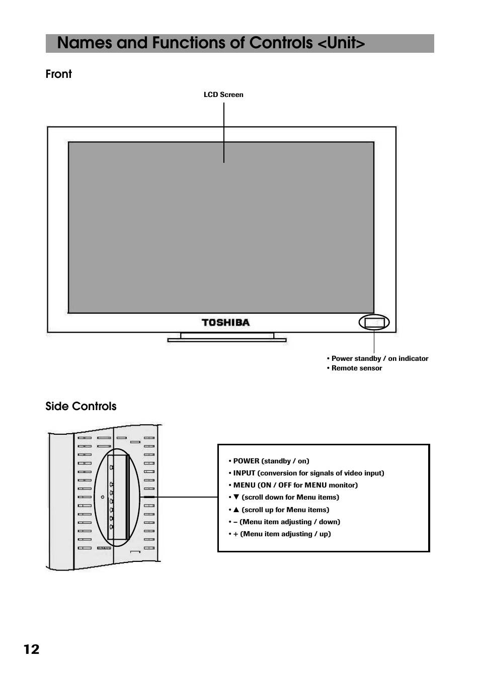 Names and functions of controls <unit, Front, Side controls | Toshiba P32LS1 User Manual | Page 12 / 40