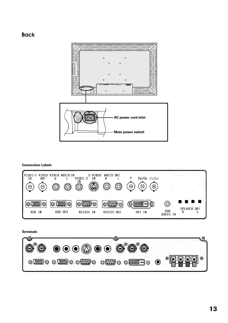 Back | Toshiba P32LS1 User Manual | Page 13 / 40