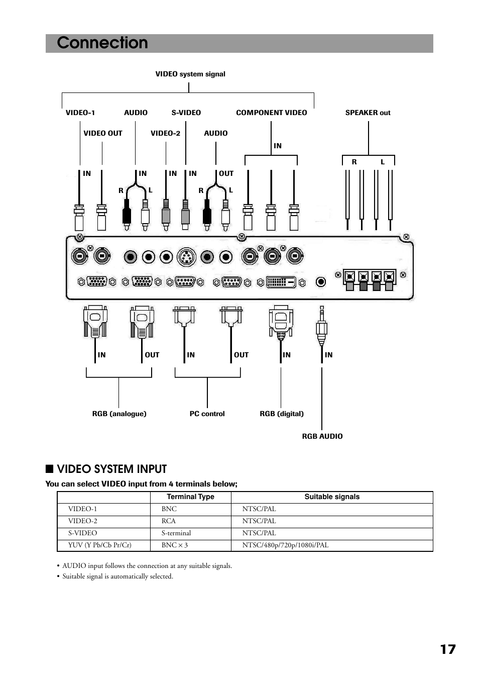 Connection, Lvideo system input | Toshiba P32LS1 User Manual | Page 17 / 40