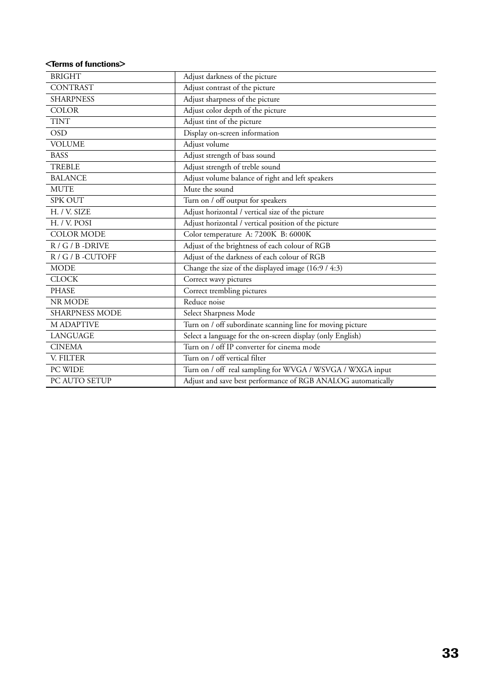 Toshiba P32LS1 User Manual | Page 33 / 40