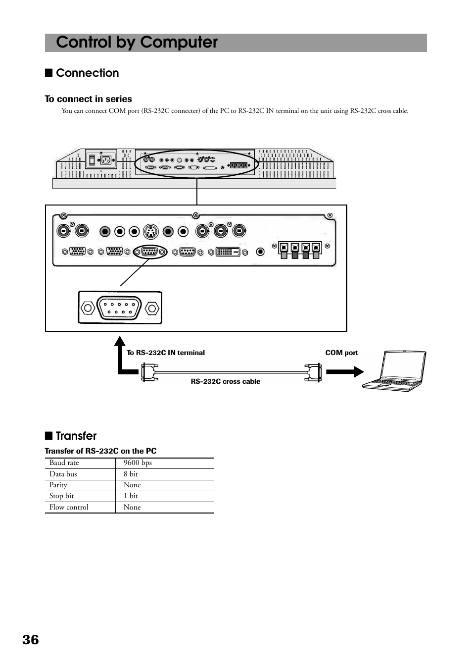 Control by computer, Lconnection, Ltransfer | Toshiba P32LS1 User Manual | Page 36 / 40