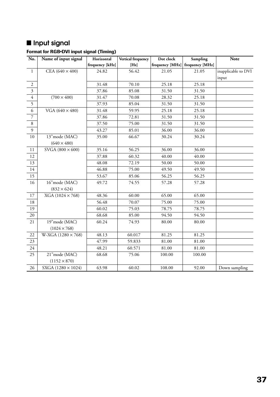 Linput signal | Toshiba P32LS1 User Manual | Page 37 / 40