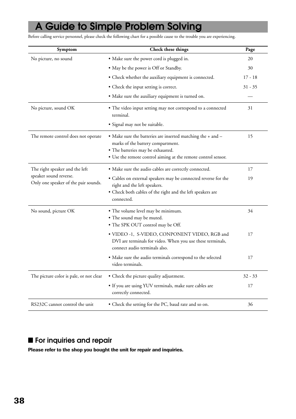 A guide to simple problem solving, Lfor inquiries and repair | Toshiba P32LS1 User Manual | Page 38 / 40