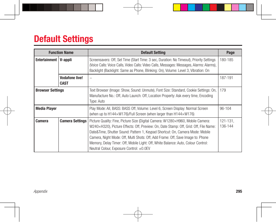 Default settings | Toshiba 705T User Manual | Page 295 / 315