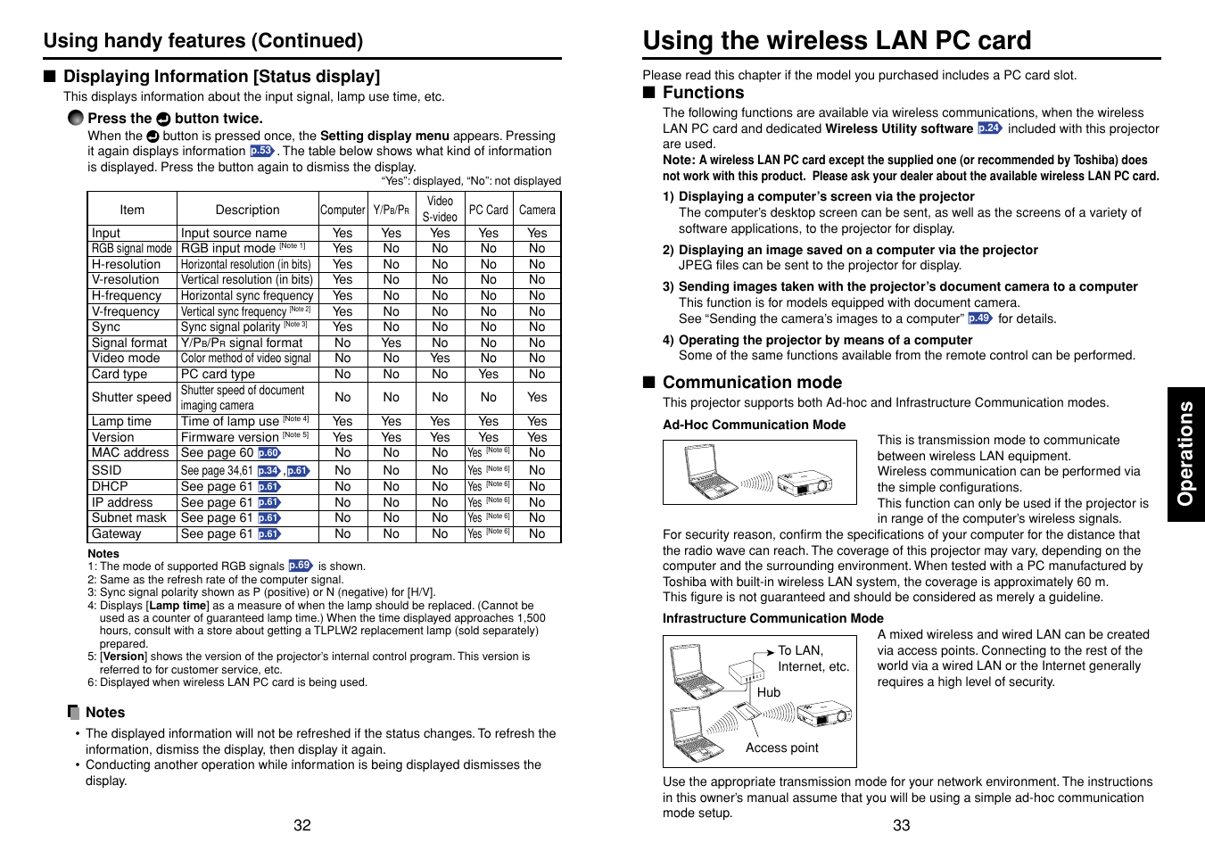 Displaying information [status display, Using the wireless lan pc card, Functions | Communication mode, P.33, Operations, Using handy features (continued) | Toshiba T 720  EN User Manual | Page 17 / 37