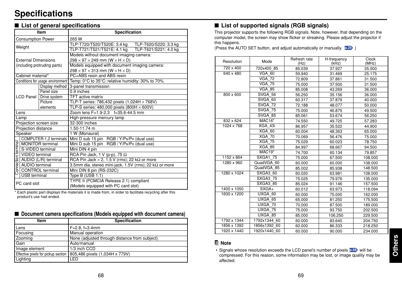 Specifications, List of general specifications, Document camera specifications | List of supported signals (rgb signals), P.69, Others | Toshiba T 720  EN User Manual | Page 35 / 37