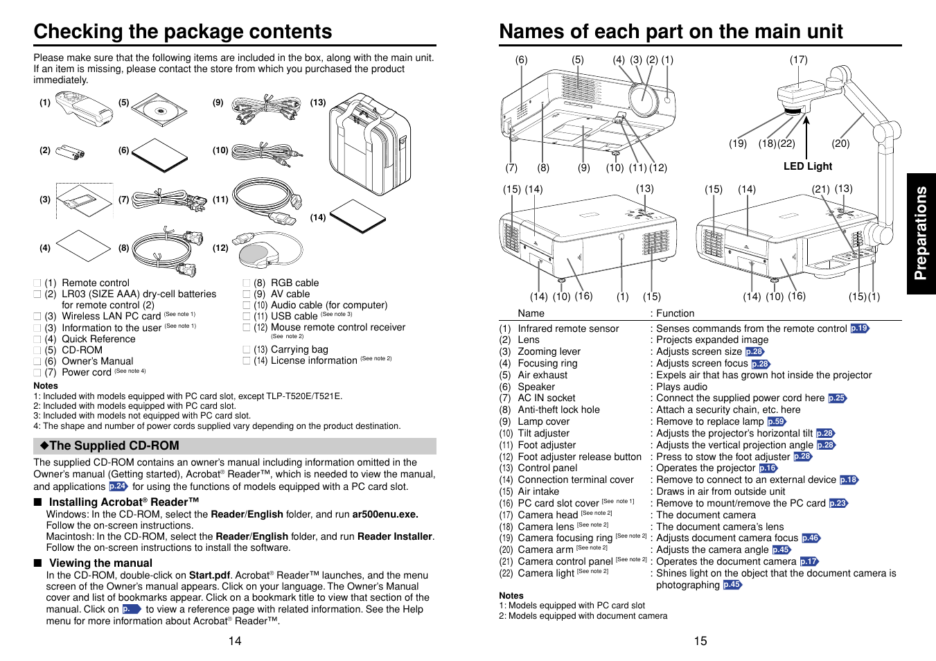 Preparations, Checking the package contents, Names of each part on the main unit | Toshiba T 720  EN User Manual | Page 8 / 37