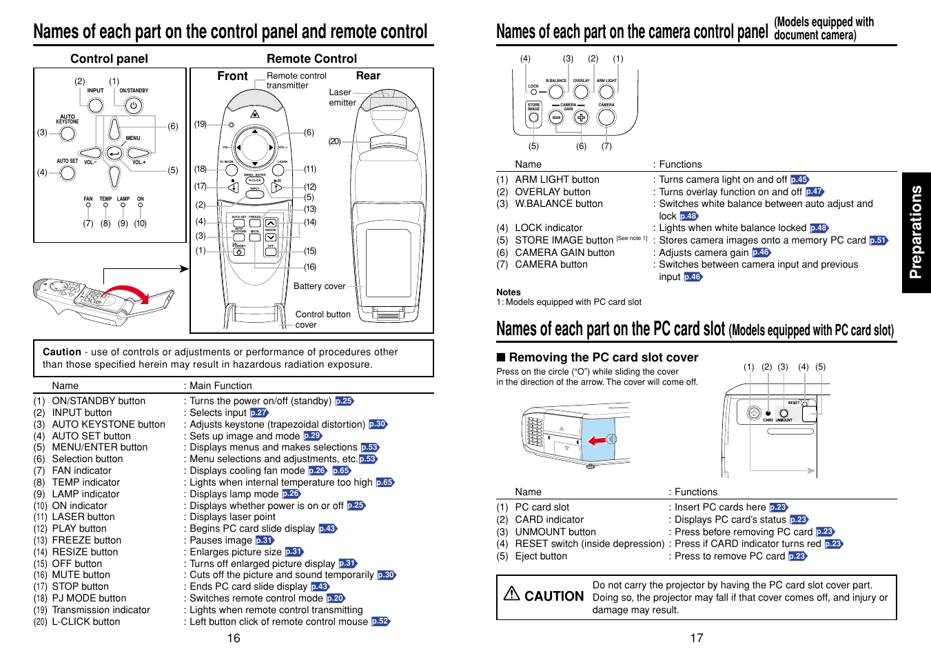P.16, P.17, Names of each part on the pc card slot | Names of each part on the camera control panel, Preparations, Models equipped with pc card slot) | Toshiba T 720  EN User Manual | Page 9 / 37