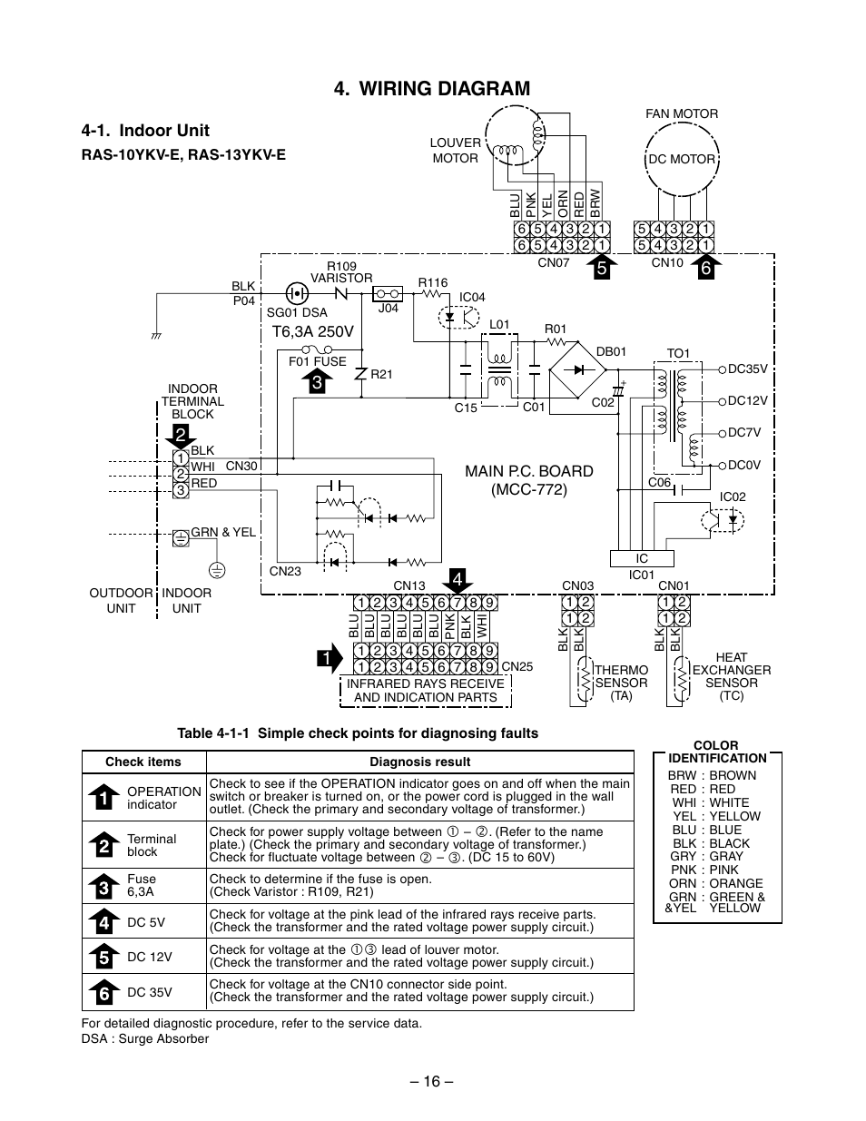 Wiring diagram, 1. indoor unit | Toshiba RAS-10YKV-E User Manual | Page 16 / 79