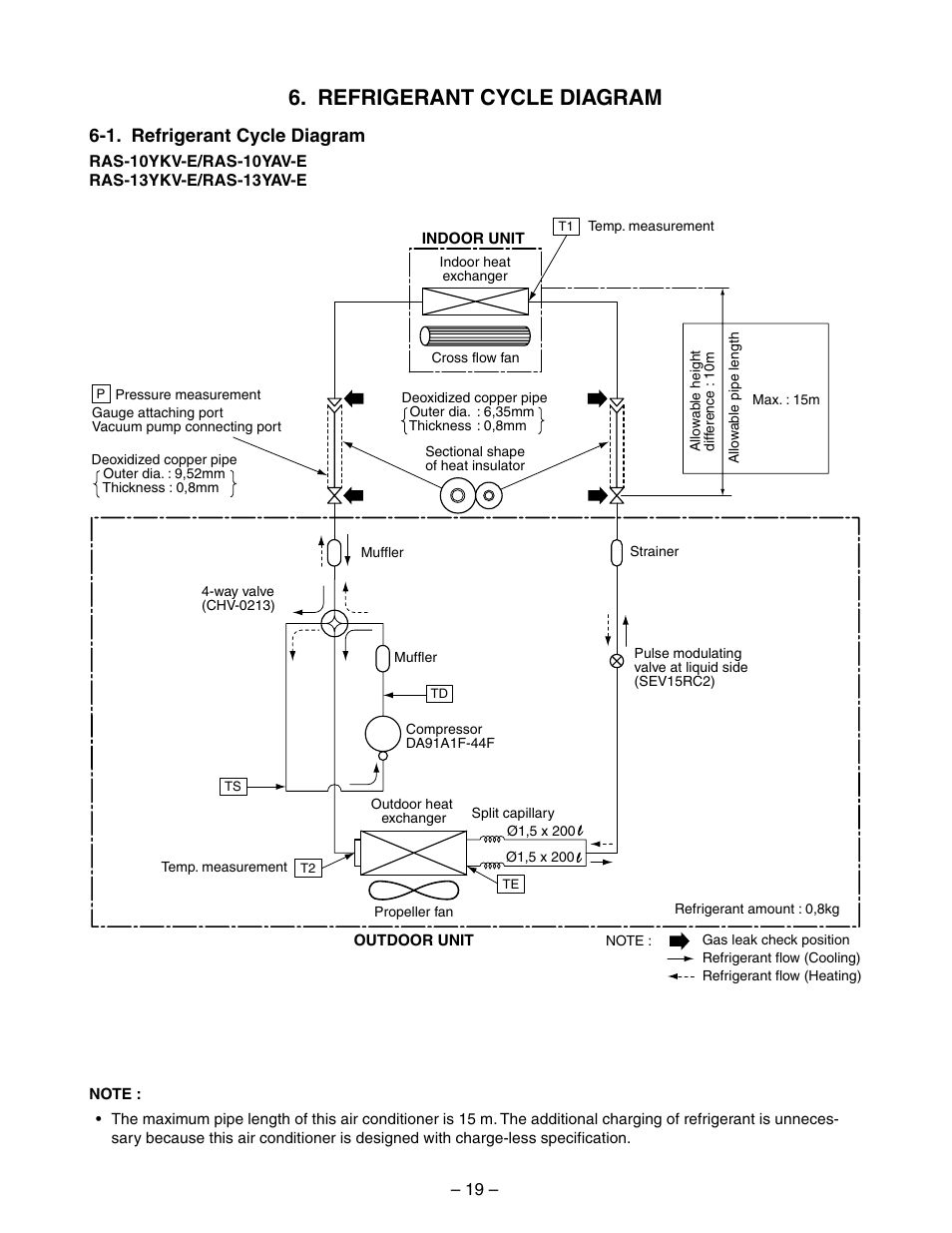 Refrigerant cycle diagram, 1. refrigerant cycle diagram | Toshiba RAS-10YKV-E User Manual | Page 19 / 79