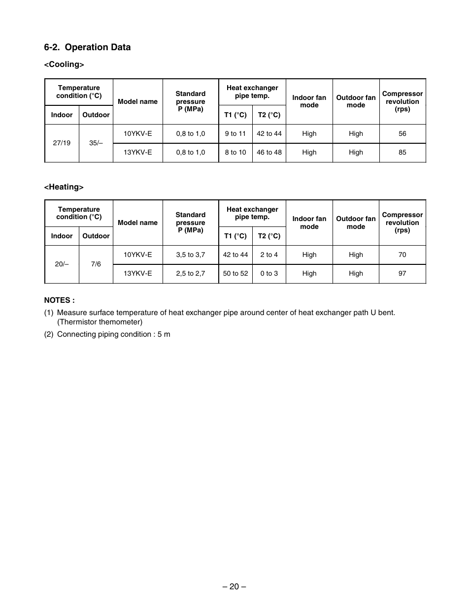 2. operation data | Toshiba RAS-10YKV-E User Manual | Page 20 / 79