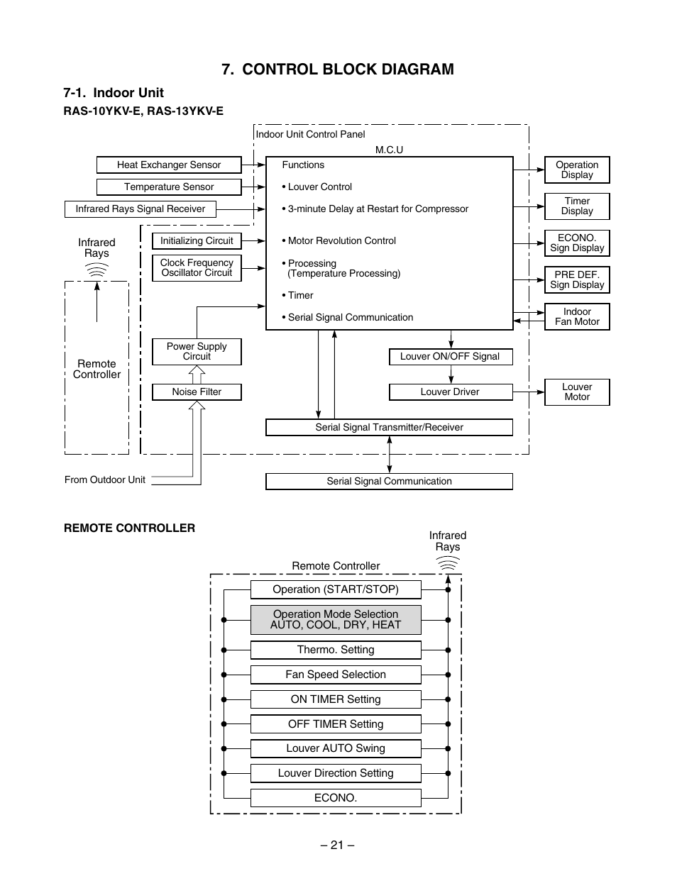 Control block diagram | Toshiba RAS-10YKV-E User Manual | Page 21 / 79