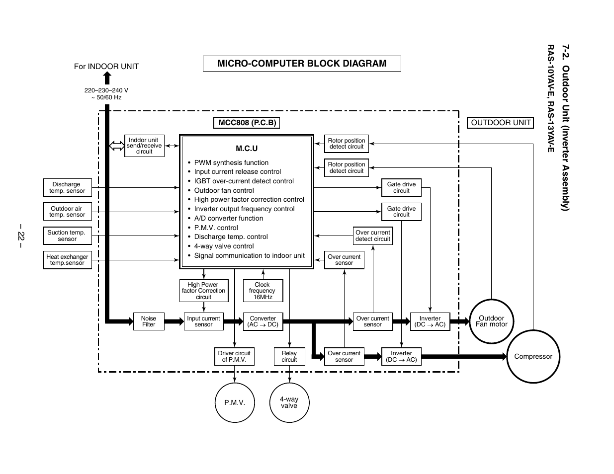 2. outdoor unit (in ver ter assemb ly ), Micro-computer block diagram | Toshiba RAS-10YKV-E User Manual | Page 22 / 79