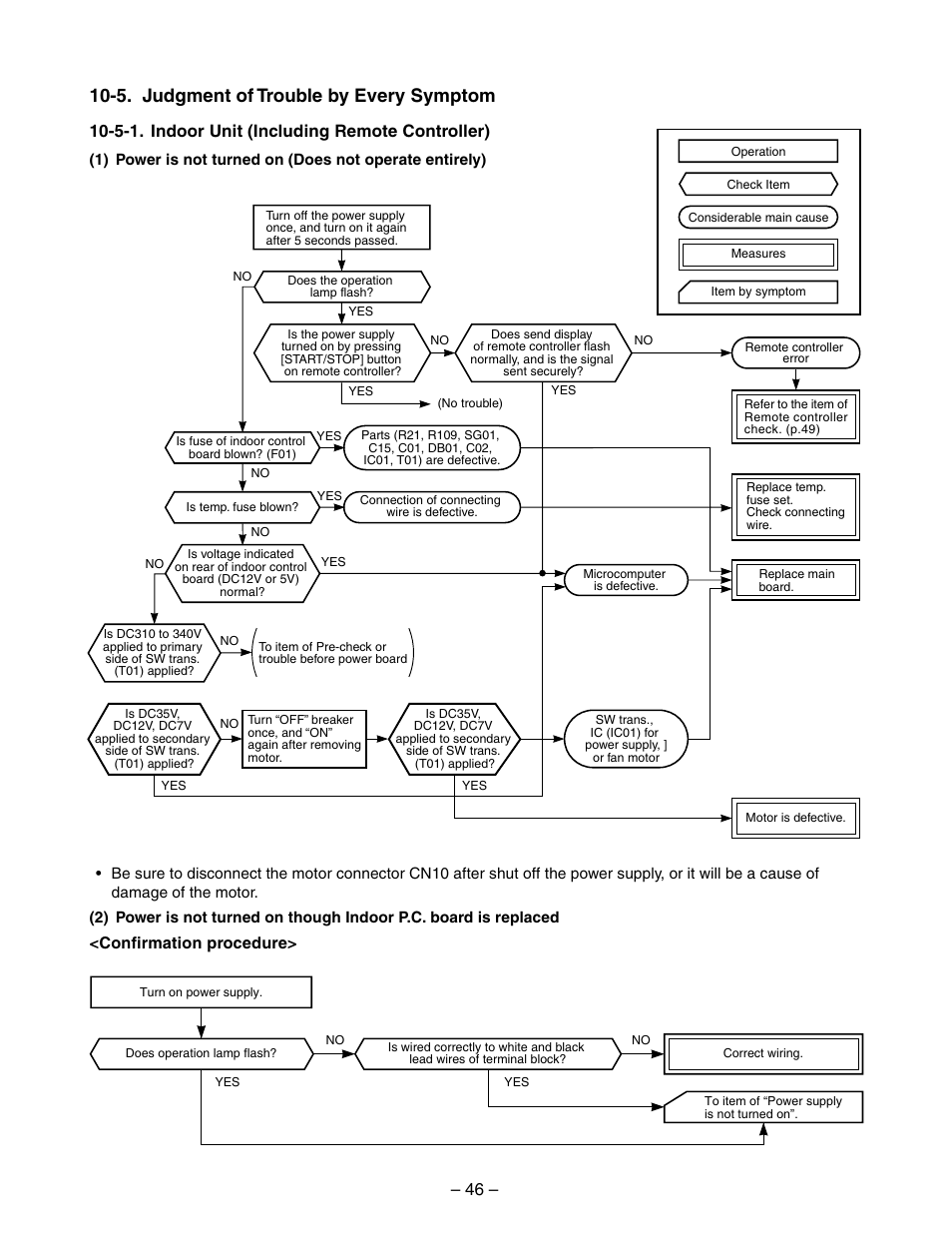 5. judgment of trouble by every symptom, 5-1. indoor unit (including remote controller), Confirmation procedure | Toshiba RAS-10YKV-E User Manual | Page 46 / 79