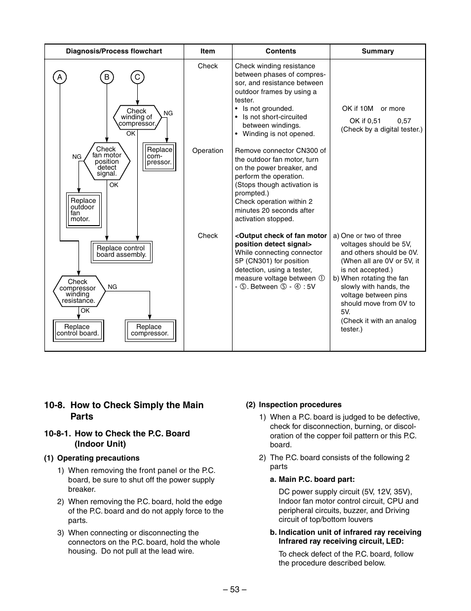 8. how to check simply the main parts | Toshiba RAS-10YKV-E User Manual | Page 53 / 79