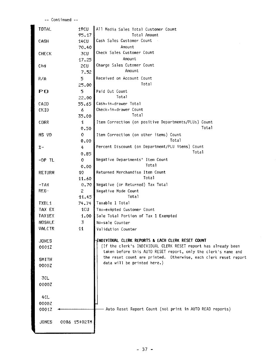 Individual clerk reports & each clerk reset count | Toshiba TEC MA-1040-100 Series User Manual | Page 35 / 48