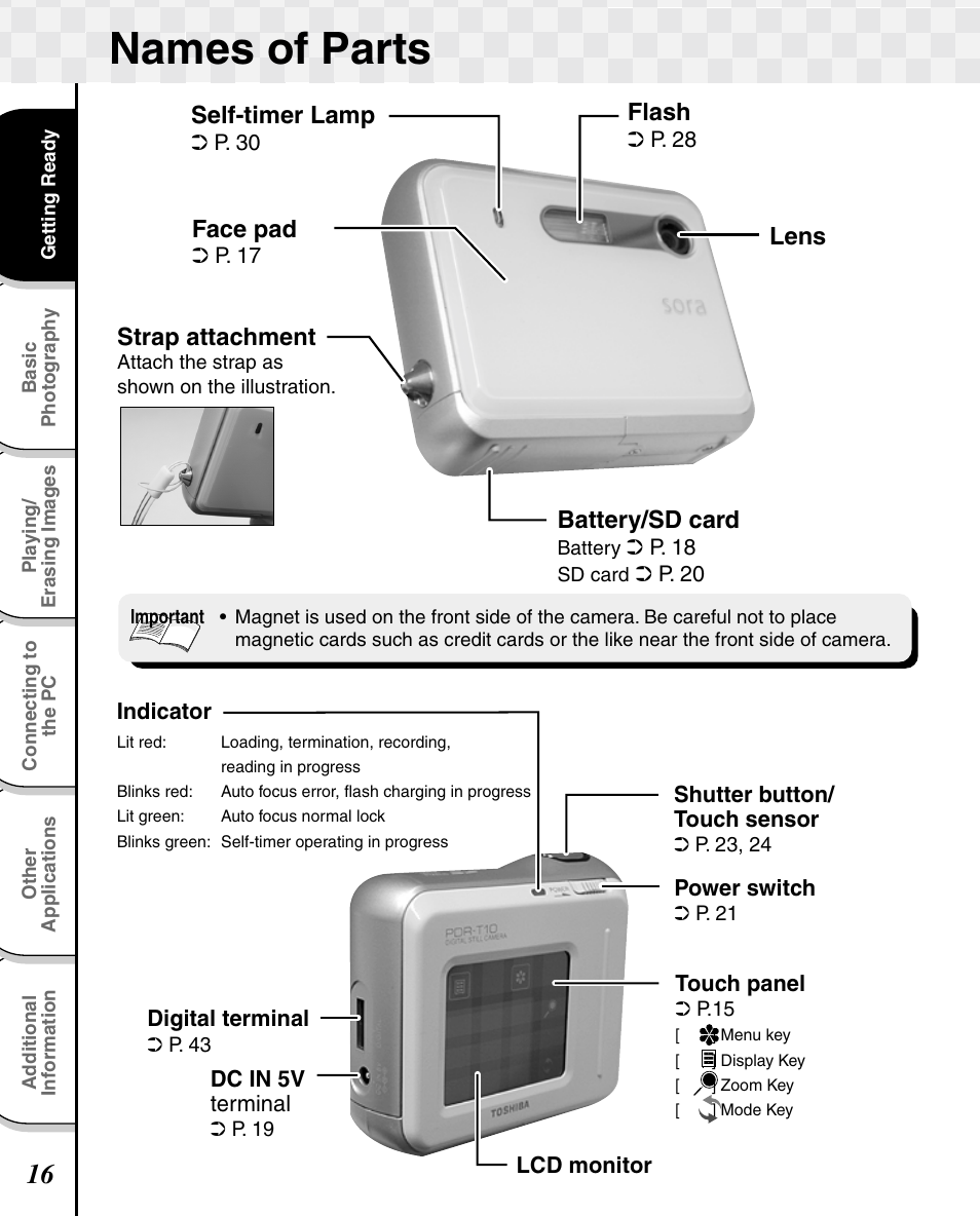 Names of parts | Toshiba T10 User Manual | Page 17 / 59