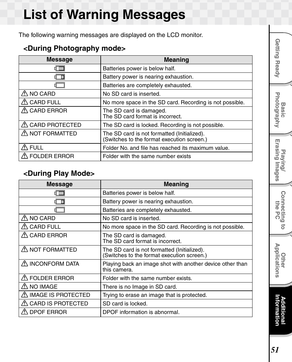 List of warning messages, During photography mode> <during play mode | Toshiba T10 User Manual | Page 52 / 59