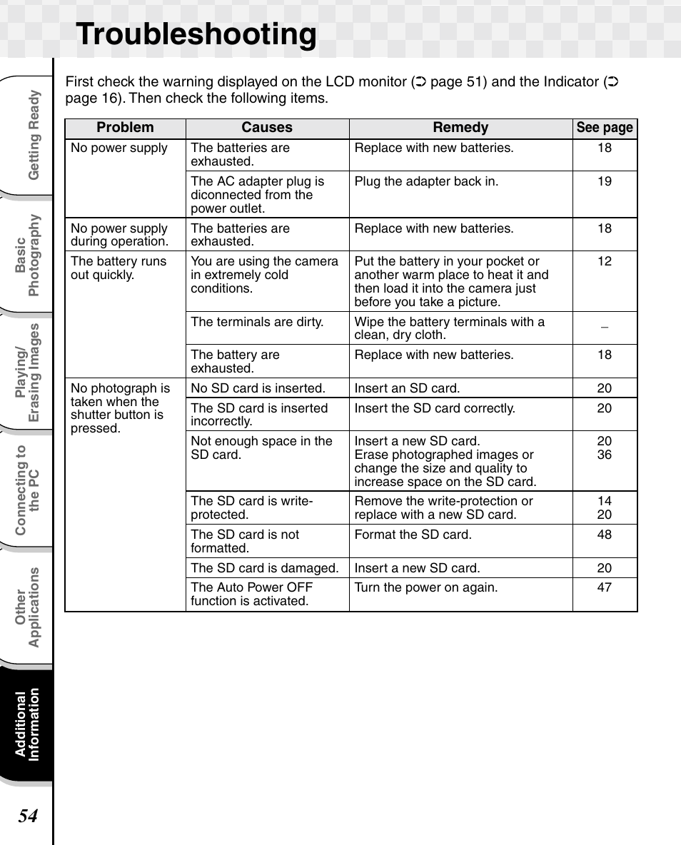 Troubleshooting | Toshiba T10 User Manual | Page 55 / 59