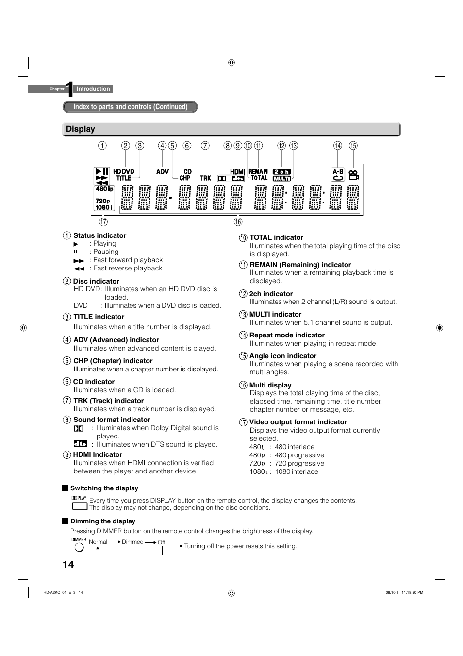 Toshiba HD-A2KC User Manual | Page 14 / 72