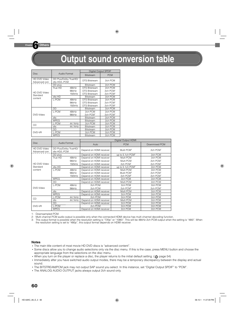 Output sound conversion table | Toshiba HD-A2KC User Manual | Page 60 / 72