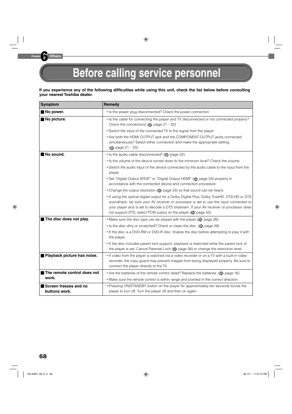 Before calling service personnel | Toshiba HD-A2KC User Manual | Page 68 / 72