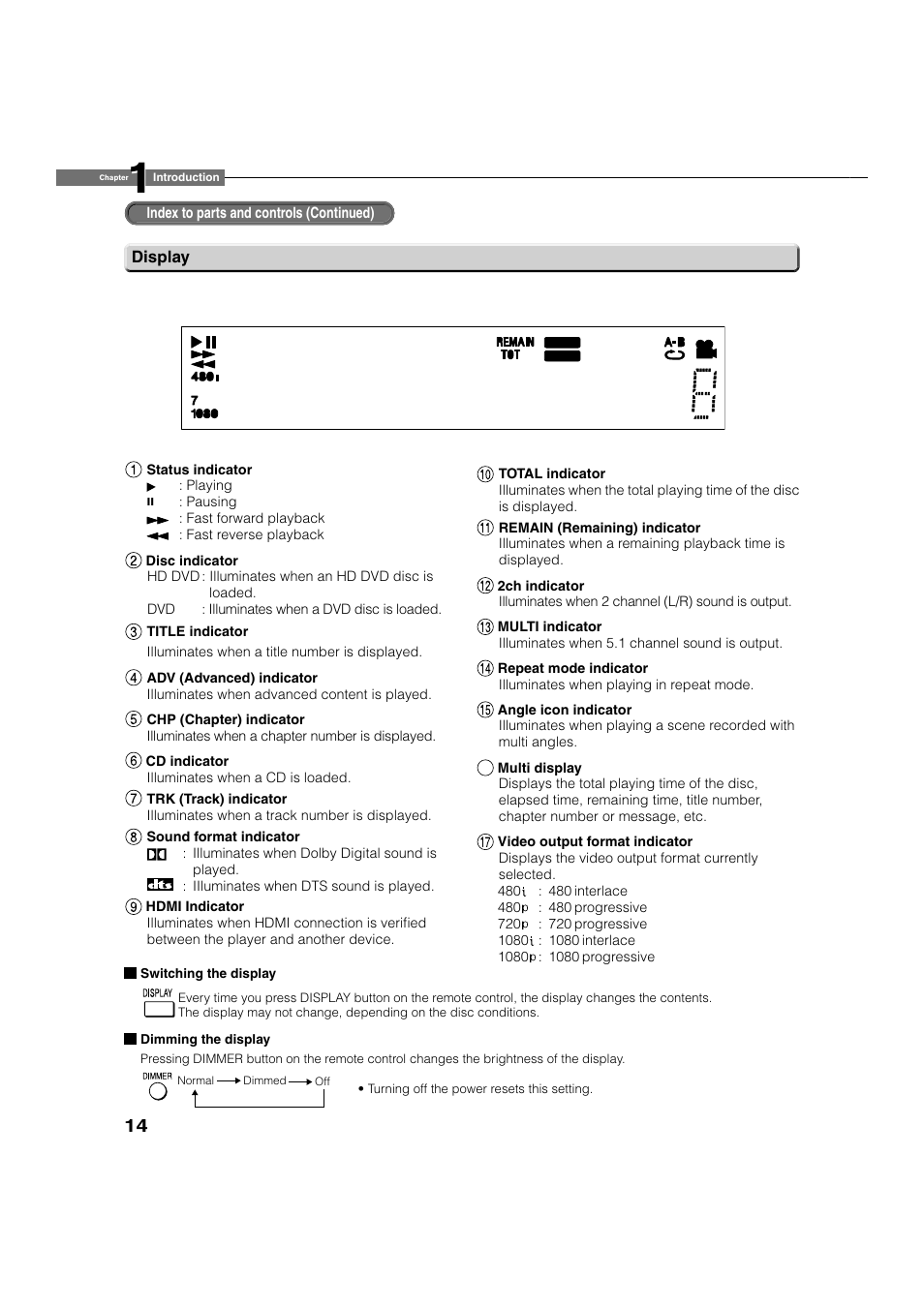 Toshiba HD-A20KU User Manual | Page 14 / 76