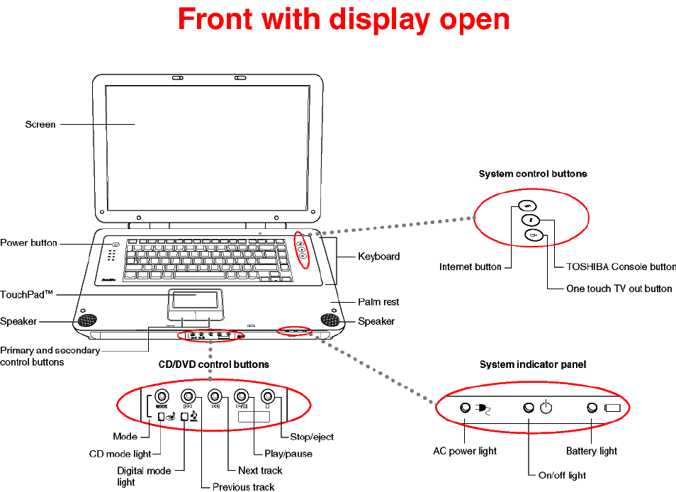 Toshiba P25 Series User Manual | Page 4 / 9