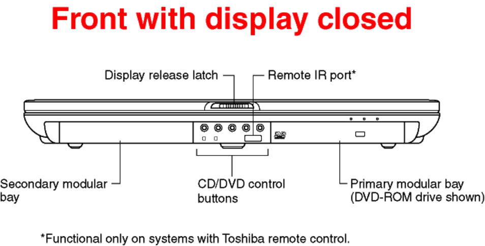 Toshiba P25 Series User Manual | Page 5 / 9