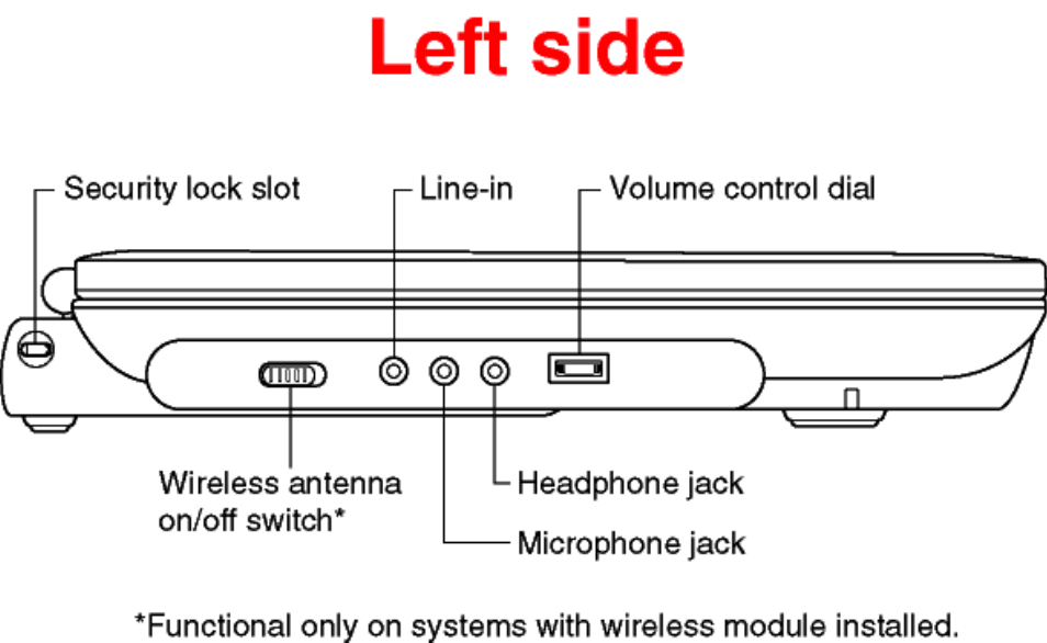 Toshiba P25 Series User Manual | Page 7 / 9