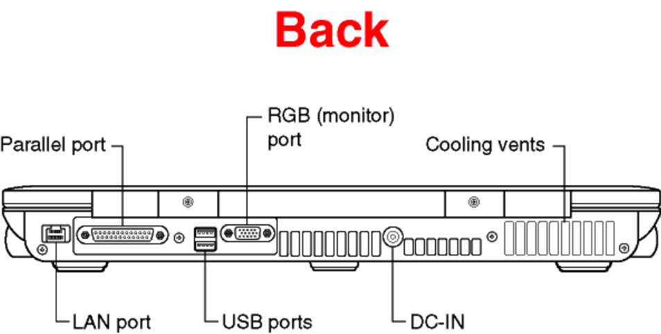 Toshiba P25 Series User Manual | Page 8 / 9