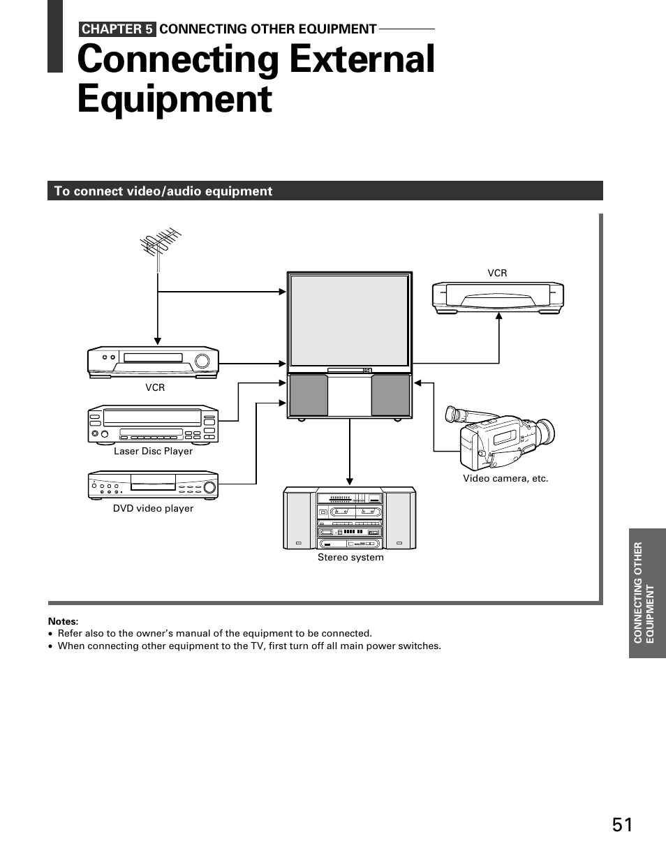 Connecting external equipment, Video/audio | Toshiba TP 50H60 User Manual | Page 51 / 63