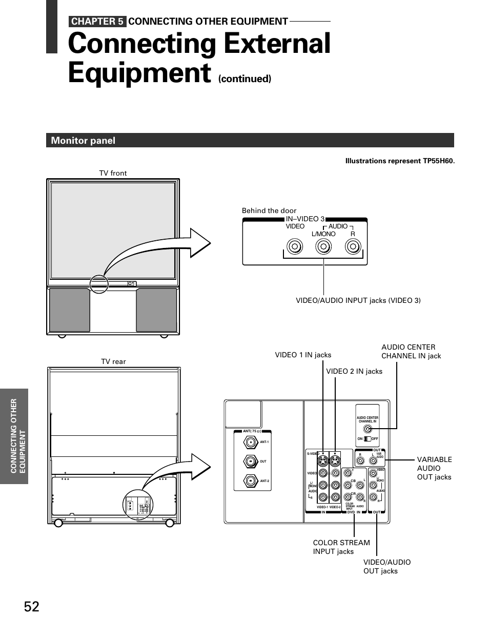 Monitor panel, Connecting external equipment, Continued) | Chapter 5 connecting other equipment, Connecting other equipment | Toshiba TP 50H60 User Manual | Page 52 / 63