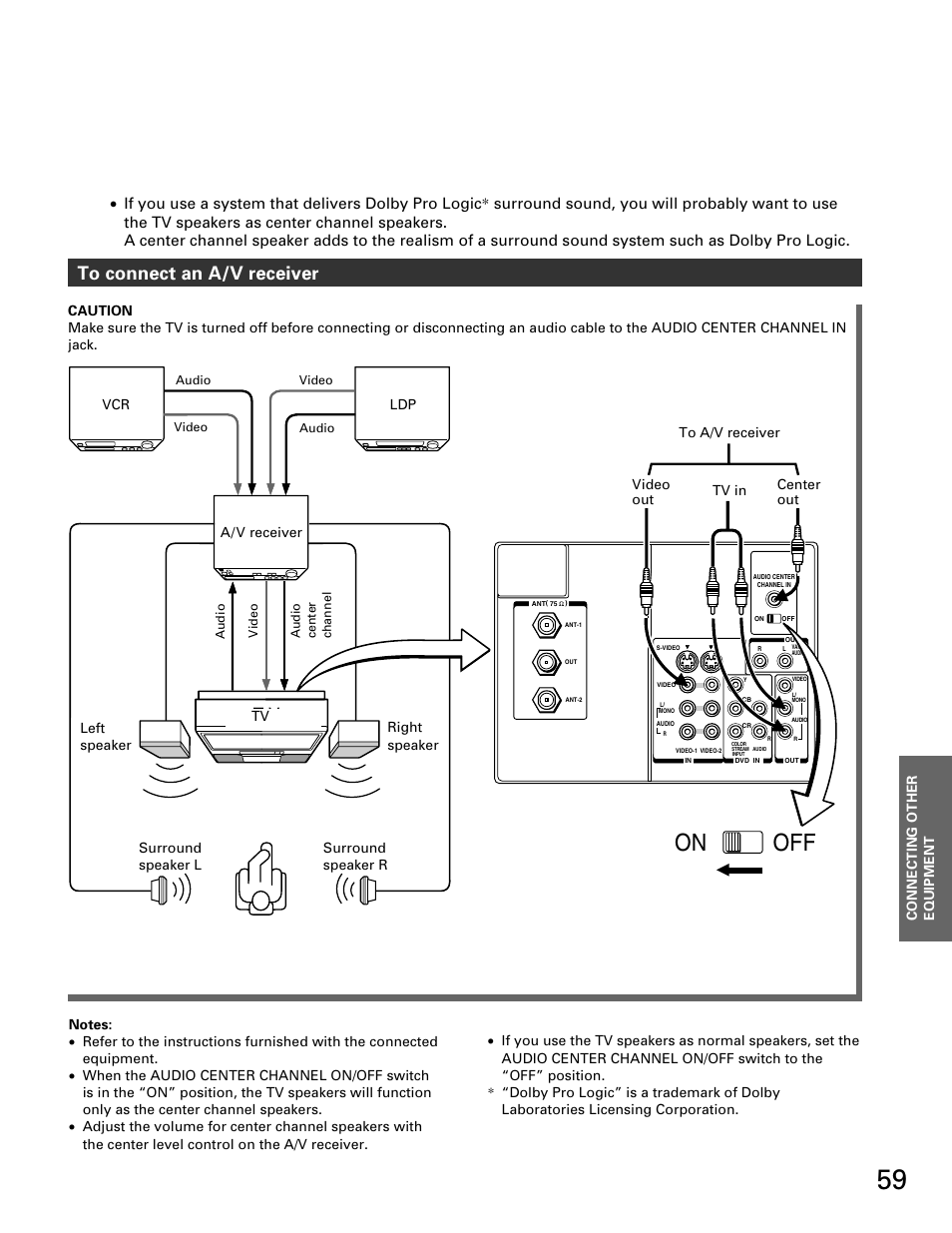 A/v receiver, On off, Connecting other equipment | Tv in video out center out | Toshiba TP 50H60 User Manual | Page 59 / 63