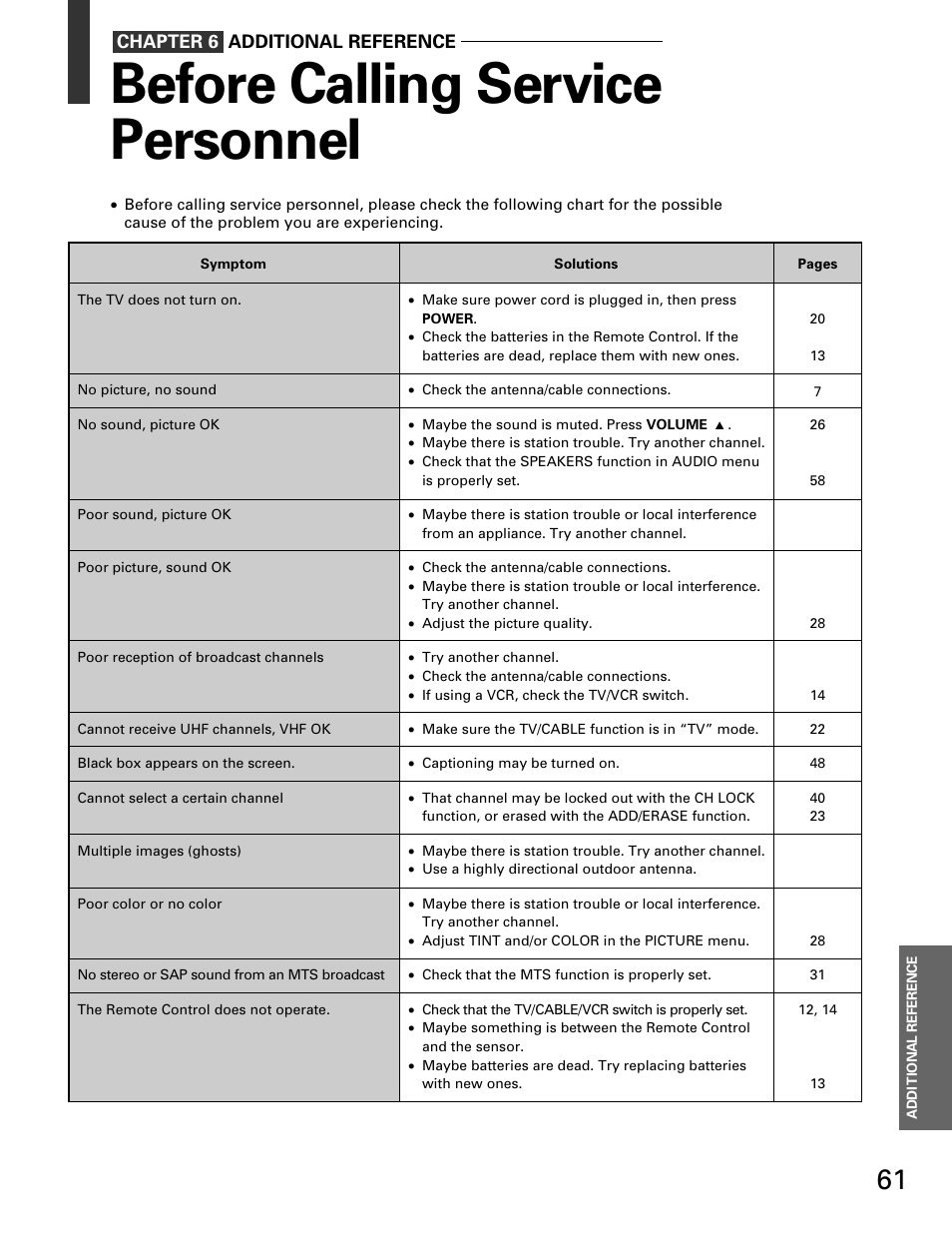 Before calling service personnel | Toshiba TP 50H60 User Manual | Page 61 / 63