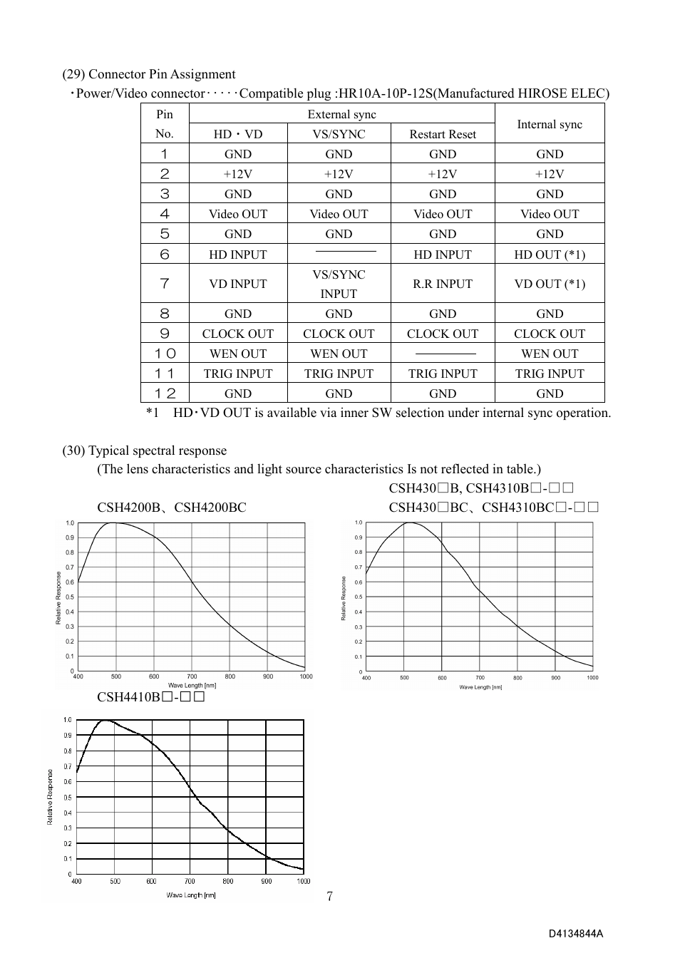 Toshiba CS4000B Series User Manual | Page 15 / 20