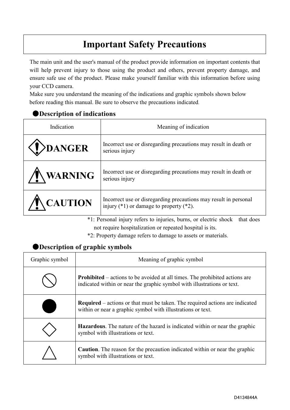 Important safety precautions, Danger, Warning | Caution | Toshiba CS4000B Series User Manual | Page 2 / 20