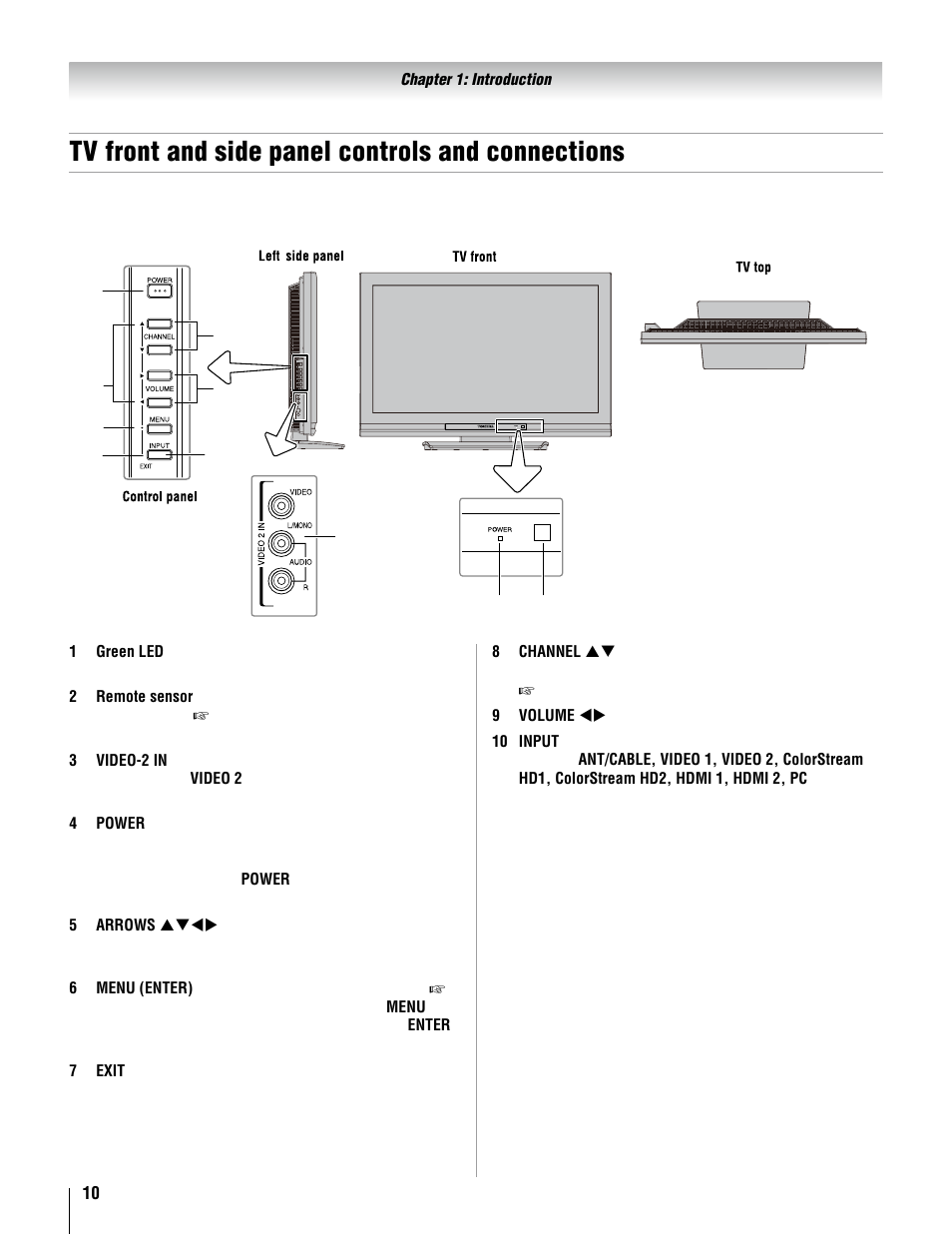 Tv front and side panel controls and connections | Toshiba 37AV52U User Manual | Page 10 / 62