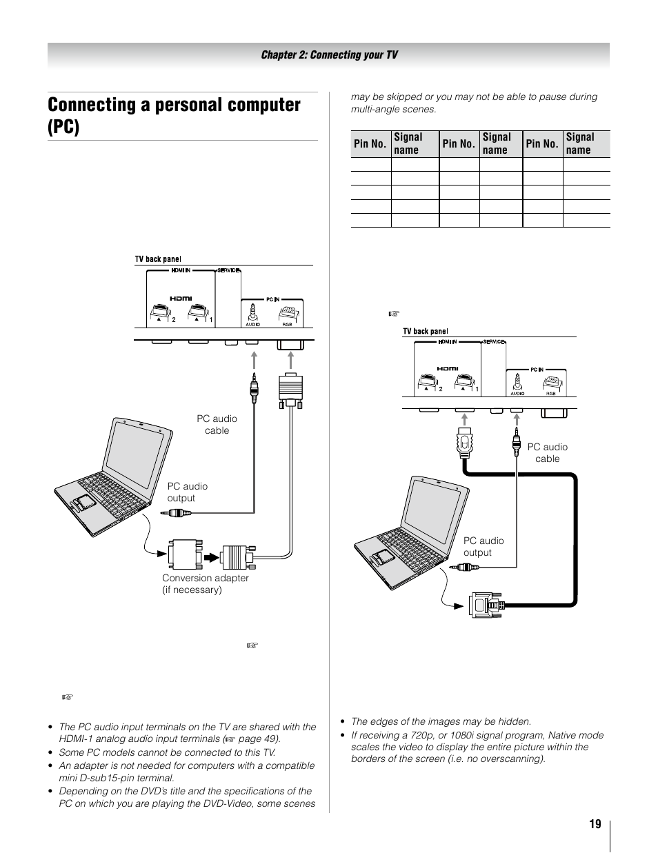 Connecting a personal computer (pc) | Toshiba 37AV52U User Manual | Page 19 / 62