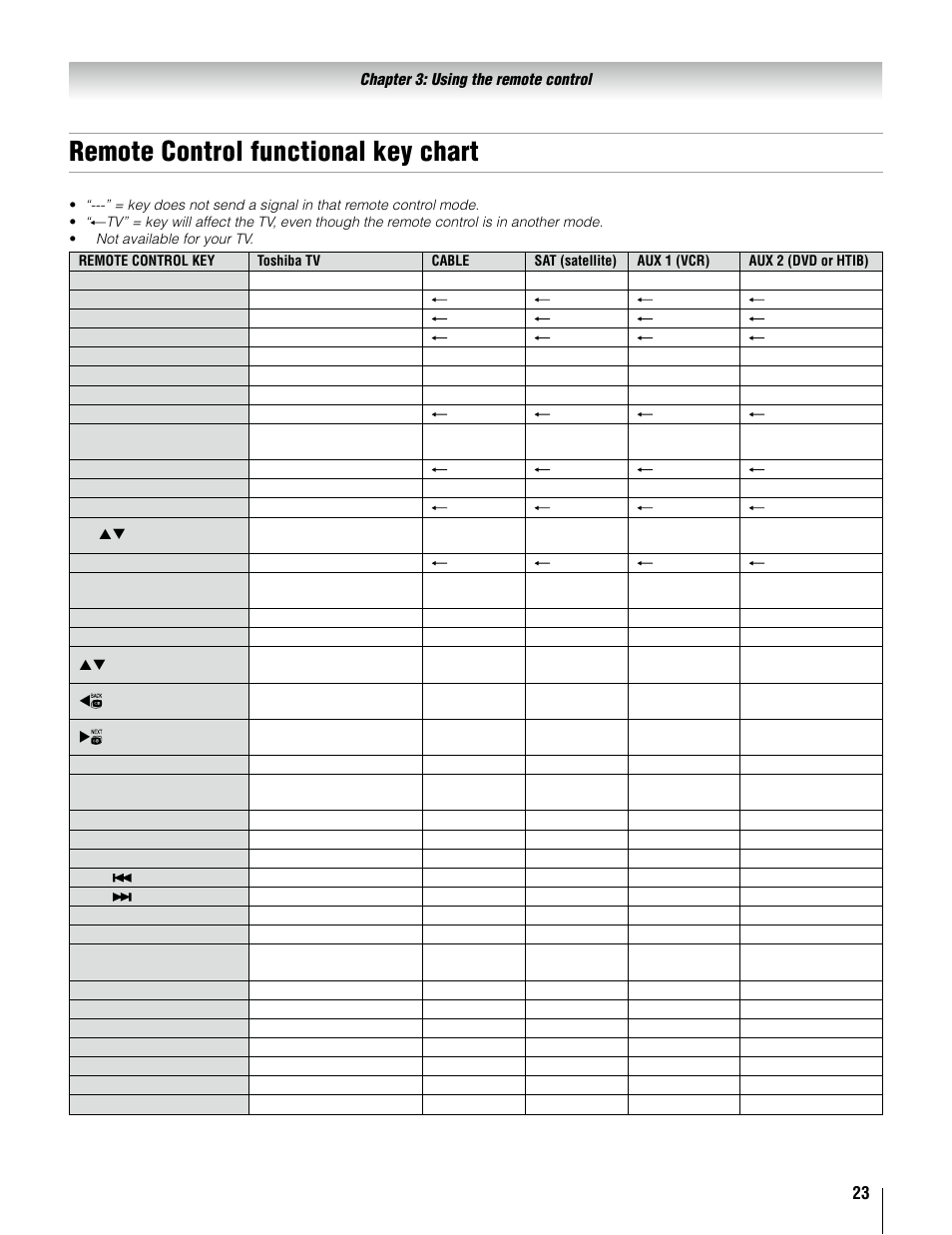 Remote control functional key chart | Toshiba 37AV52U User Manual | Page 23 / 62