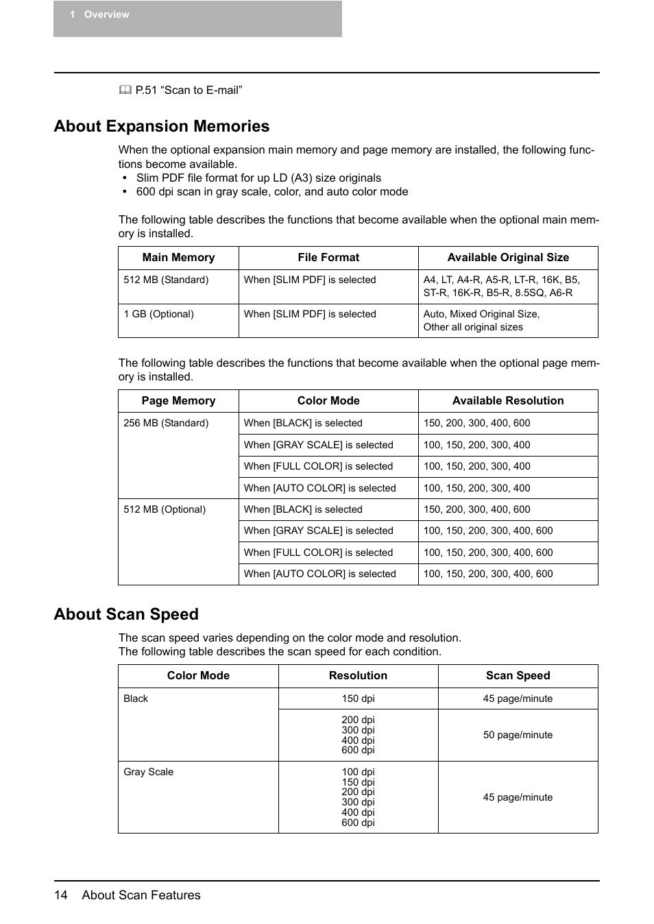 About expansion memories, About scan speed, About expansion memories about scan speed | Toshiba ESTUDIO 3500C User Manual | Page 16 / 146