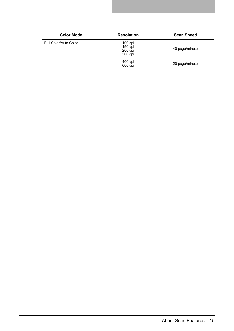 Toshiba ESTUDIO 3500C User Manual | Page 17 / 146